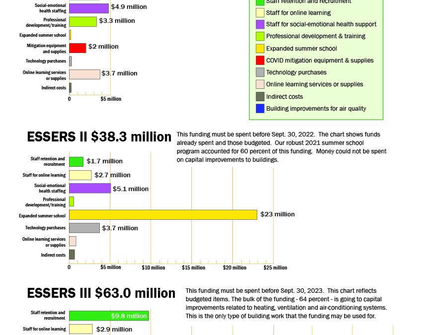 Press Release #34 – Webpage outlines COVID relief spending