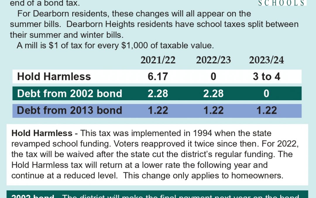 Press Release #59 – Change in state funding means reduction in local property tax bills this summer